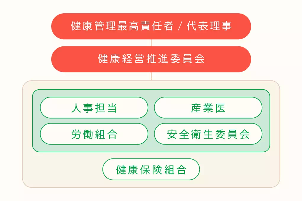 山形環境保全協同組合　健康経営宣言